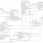 Common Data Service Entities   Human Resources | Dynamics