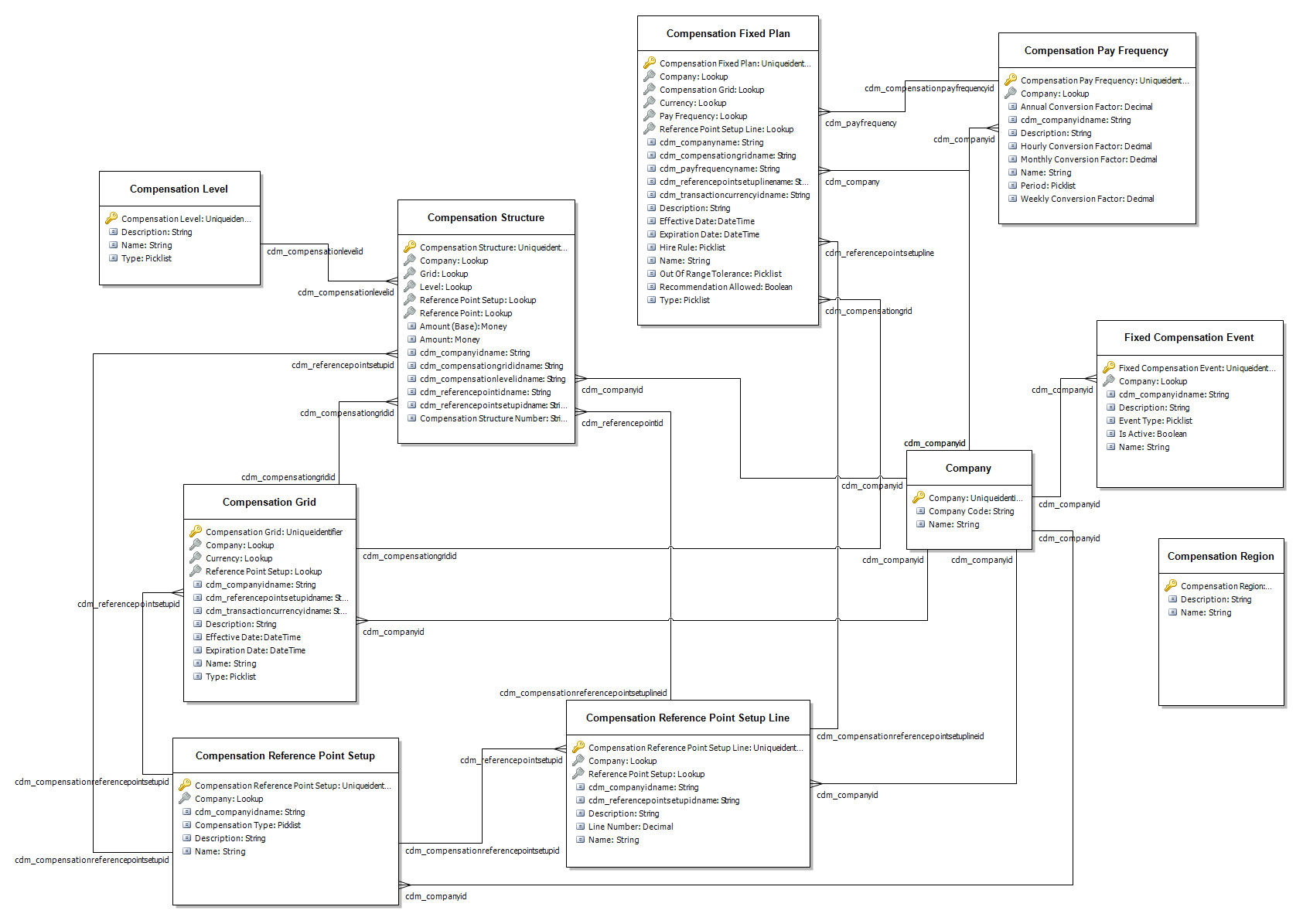 20 Hrms Data Flow Diagram Shelbyameera - vrogue.co