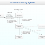 Communication Diagram Uml2.0 / Collaboration Uml1.x | Uml