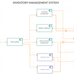 Component Diagram For Inventory Management System   You Can