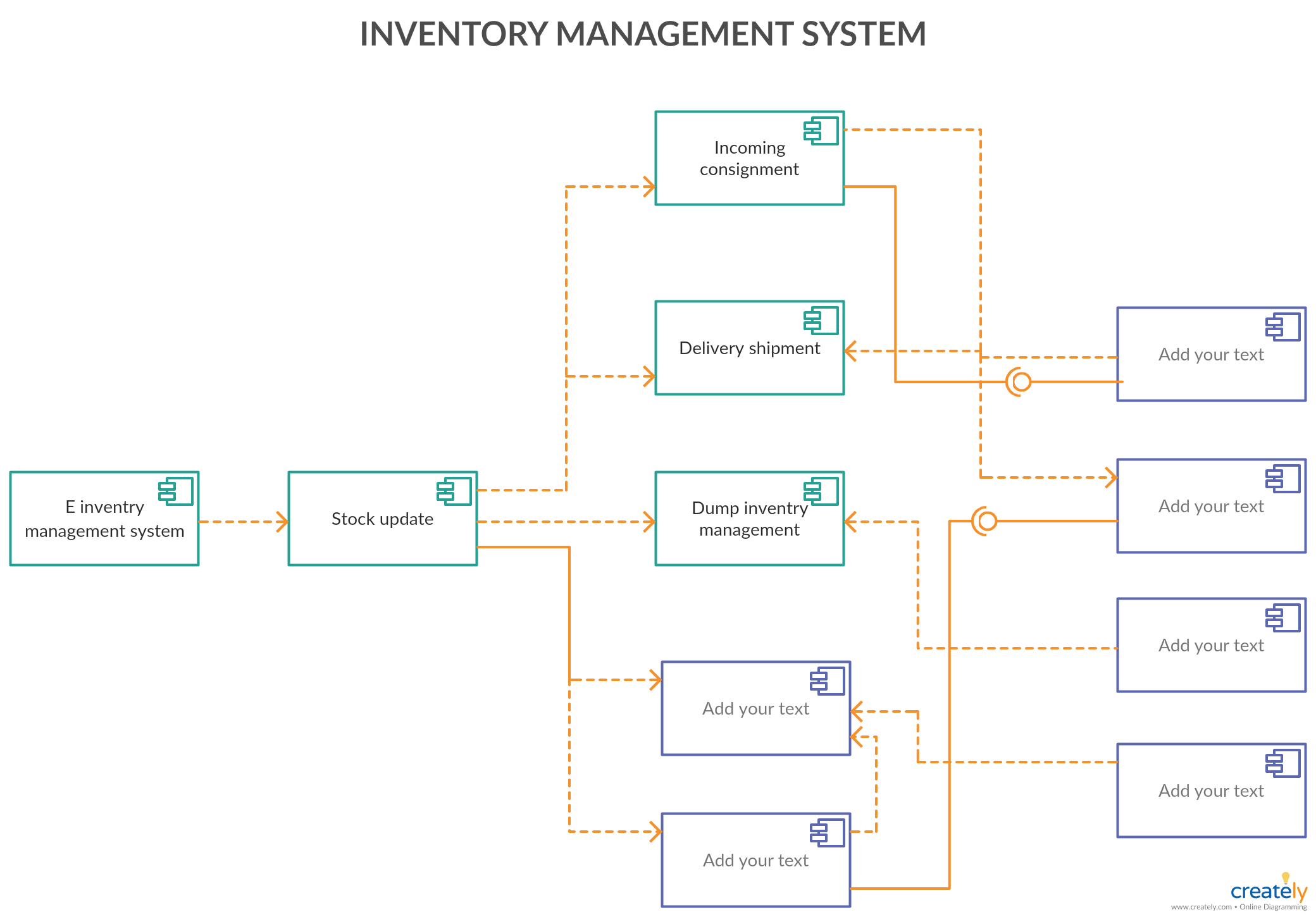 Inventory Management System Database Design