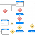 Compsci 326 Web Programming