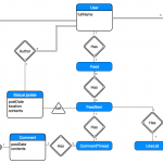 Compsci 326 Web Programming