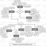Computer Shop Management System Er Diagram | Freeprojectz