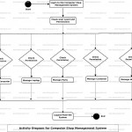 Computer Shop Management System Uml Diagram | Freeprojectz