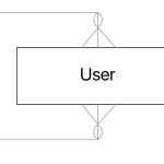 Conceptual Data Modelling: How To Read A Recursive Many To