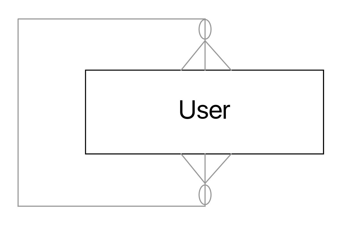 Conceptual Data Modelling: How To Read A Recursive Many To