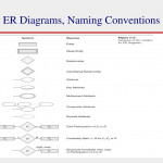 Conceptual Design & Erd Modelling   Ppt Download