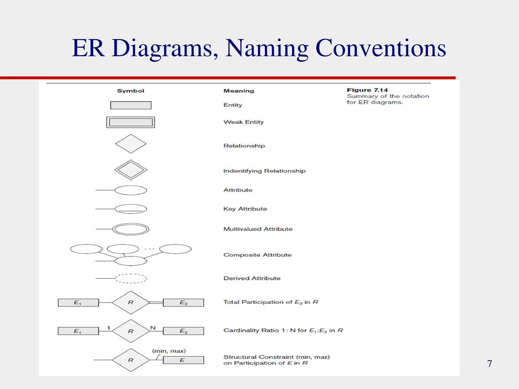 Conceptual Design &amp;amp; Erd Modelling - Ppt Download