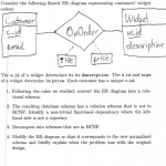 Consider The Following Flawed Er Diagram Represent