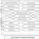 Consignment Tracking System Uml Diagram | Freeprojectz