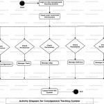 Consignment Tracking System Uml Diagram | Freeprojectz