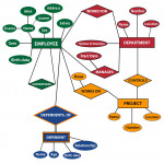 Conversion Of Er Diagram Into Table   Ducat Tutorials