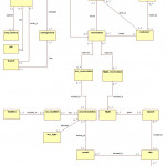 Convert Er Diagram To Relational Schema