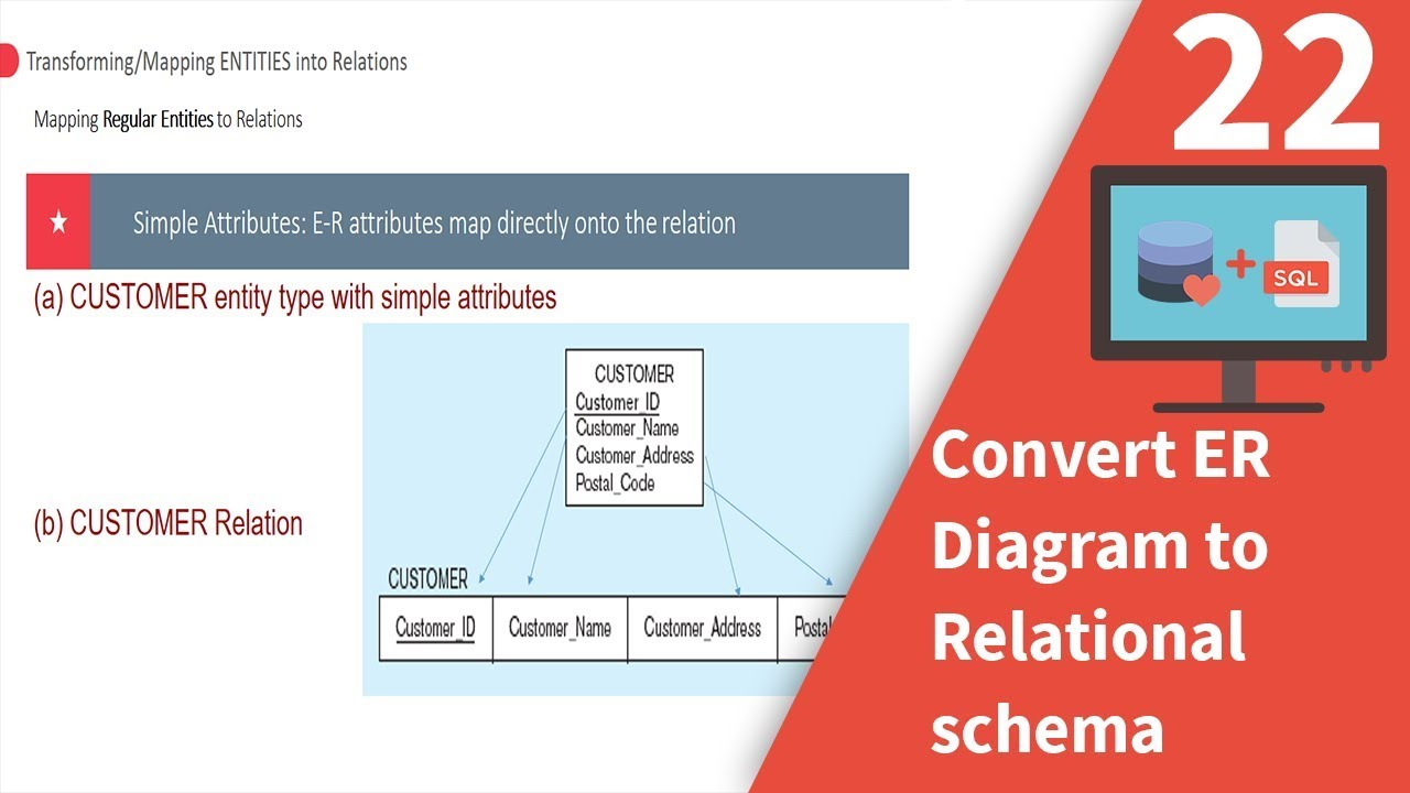 Convert Er Diagram To Relational Schema