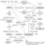 Convert The Er Diagram For An Airline Database Bel