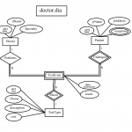 Convert The Following Er Diagram Into A Relational