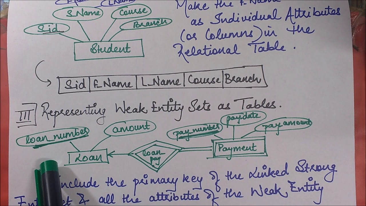 Er Diagram To Table Conversion Example