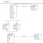 Create A Logical Schema Of Relations Using The Mod