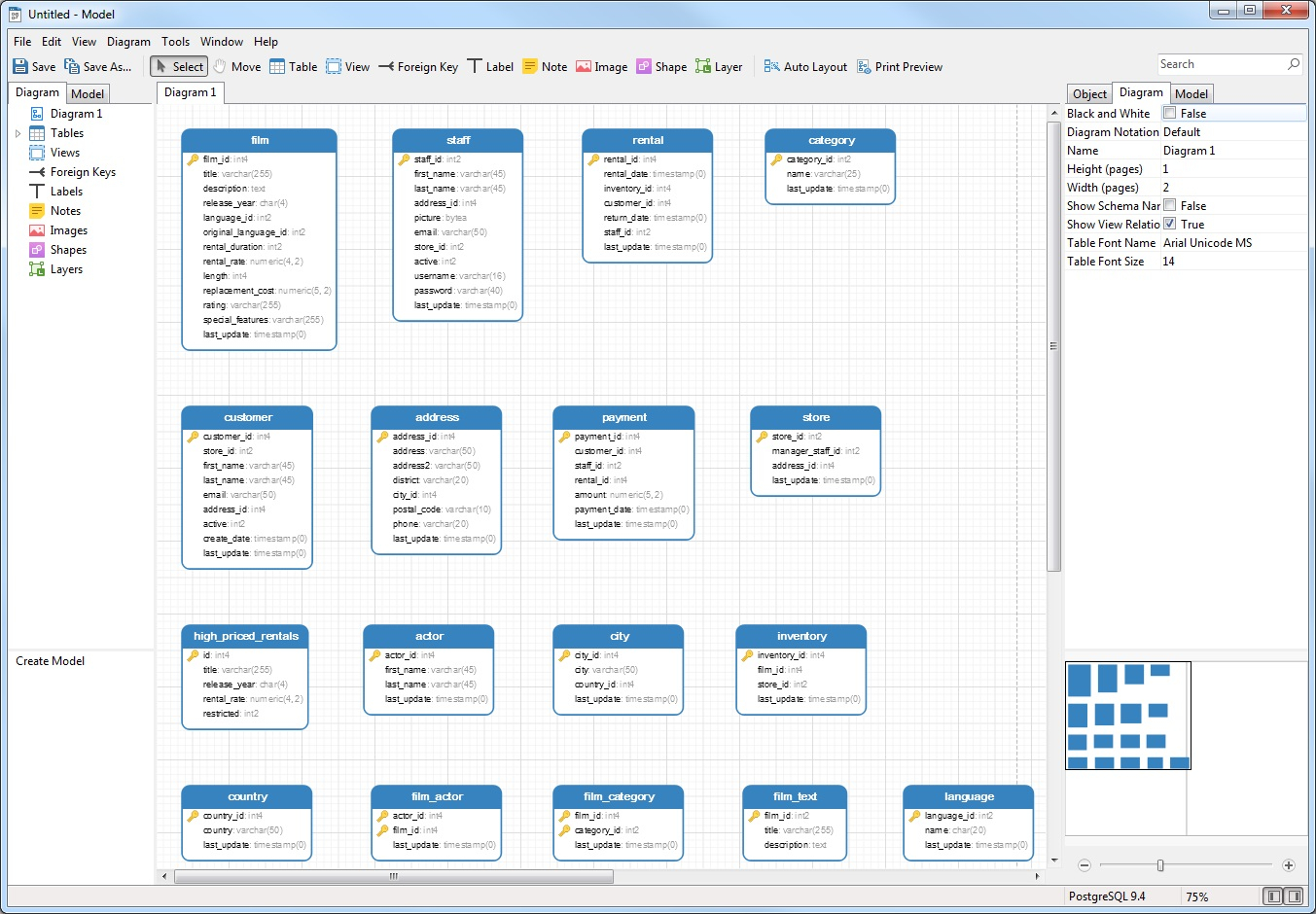 navicat data modeler model type