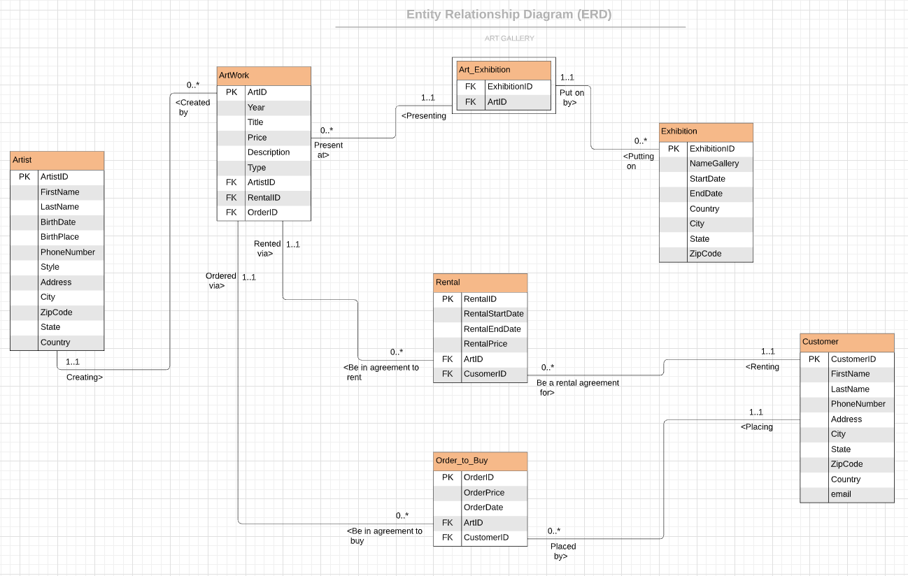 Teknik Informatika Erd Entity Relationship Diagram - vrogue.co