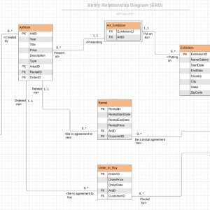 Create Entity Relationship Diagram (Erd) And Normalization ...