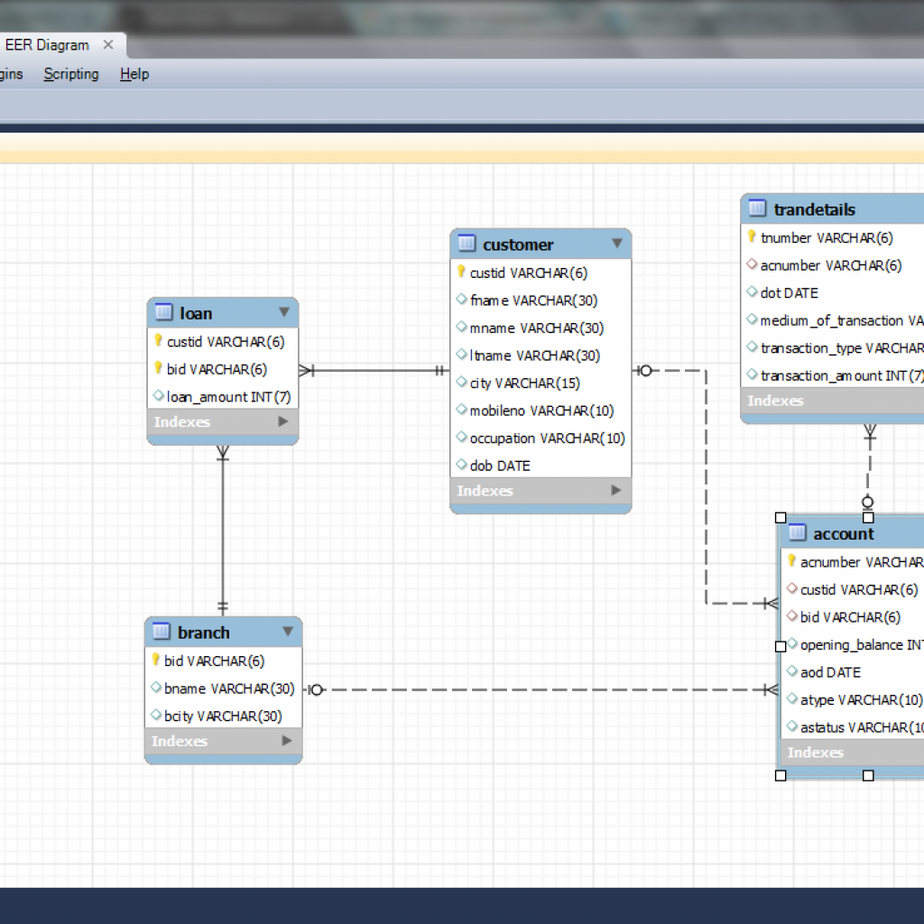 mysql workbench diagram from existing database