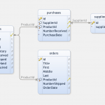 Creating A Custom Inventory Management Application In Php