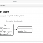 Creating A Database Diagram With Rails Erd | Ryan Boland