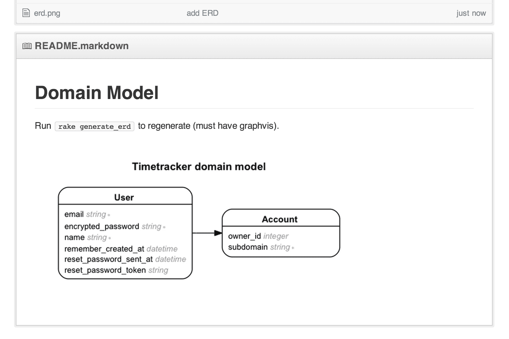 Creating A Database Diagram With Rails-Erd | Ryan Boland