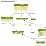 Creating Entity Relationship Diagrams — Cyphon 1.6.3