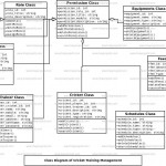 Cricket Training Management Class Diagram | Freeprojectz