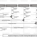 Cricket Training Management System Uml Diagram | Freeprojectz