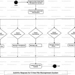 Crime File Management System Uml Diagram | Freeprojectz