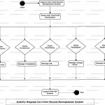 Crime Record Management System Activity Uml Diagram