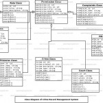 Crime Record Management System Class Diagram | Freeprojectz