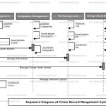 Crime Record Management System Sequence Uml Diagram