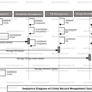 Crime Record Management System Sequence Uml Diagram | ERModelExample.com