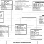 Crime Reporting System Class Diagram | Freeprojectz
