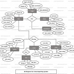 Crime Reporting System Er Diagram | Freeprojectz