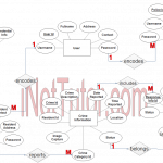 Crime Reporting System Er Diagram | Inettutor