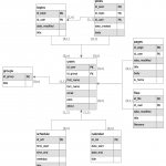 Crow's #foot #notation — #entity Relationship #model