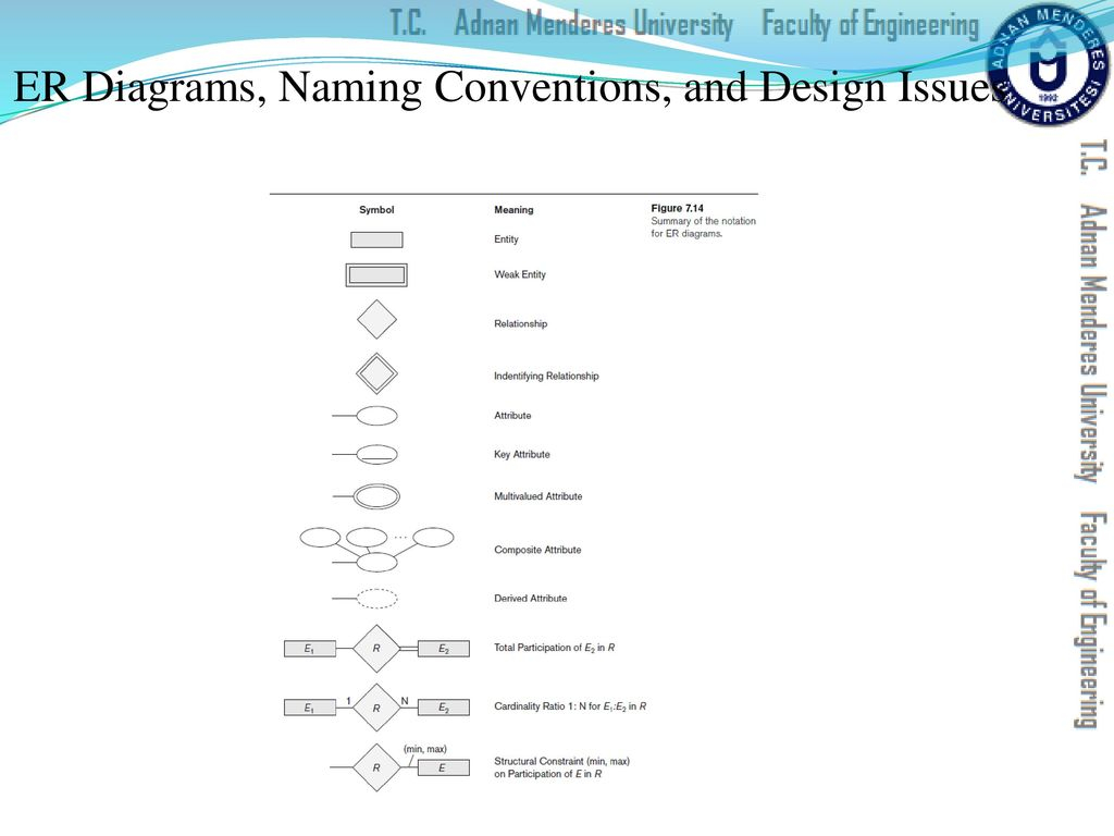 Cse202 Database Management Systems - Ppt Download