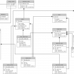 Custom Project Management Erd | Mark Warrick