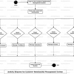 Customer Relationship Management System Activity Uml Diagram