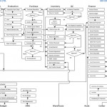 Data Flow Diagram Erp Software