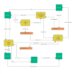 Data Flow Diagram Example Of A Online Dvd Rental System