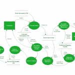 Data Flow Diagram Process | Accounts Payable Process Flow