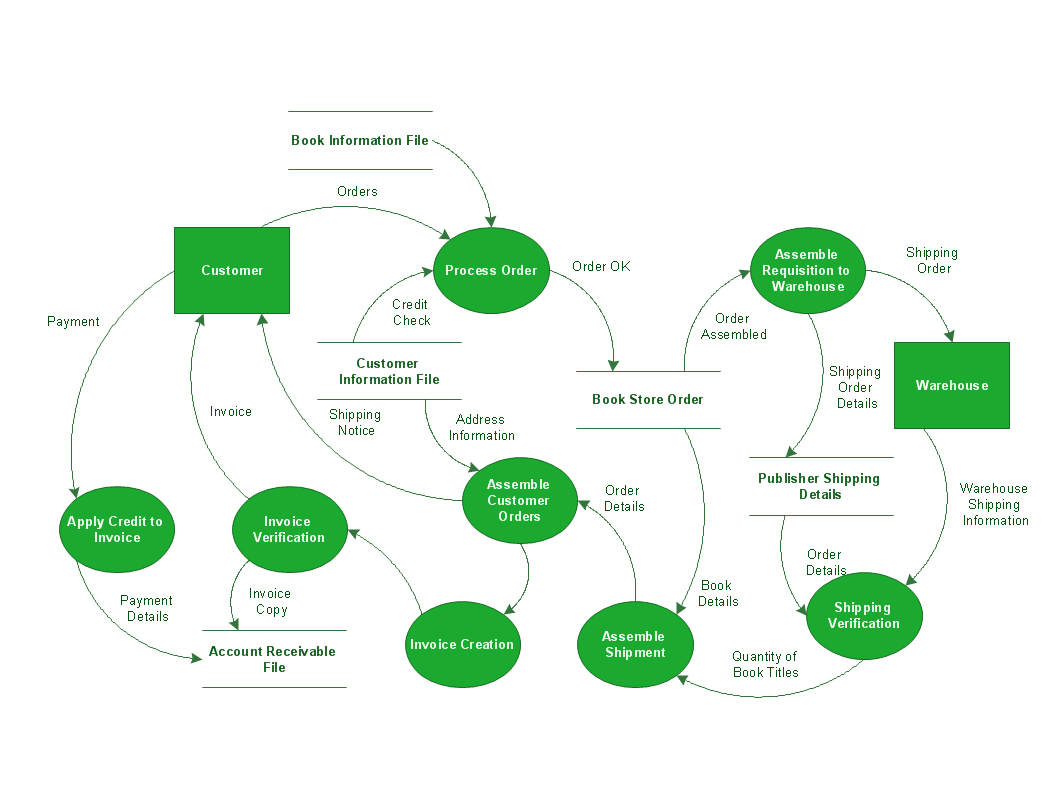 Electricity Bill Management System Er Diagram Er Diagram Inh