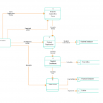 Data Flow Diagram Template Of University Admission | Data